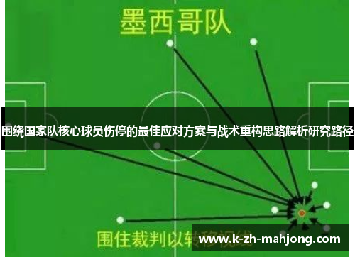 围绕国家队核心球员伤停的最佳应对方案与战术重构思路解析研究路径 围绕国家队核心球员伤停的最佳应对方案与战术重构思路解析研究路径