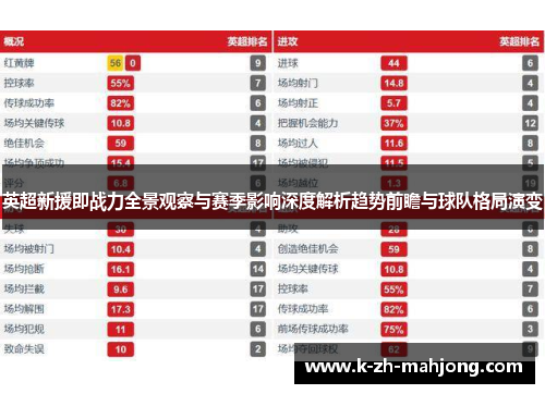 英超新援即战力全景观察与赛季影响深度解析趋势前瞻与球队格局演变