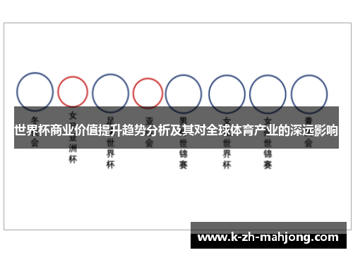 世界杯商业价值提升趋势分析及其对全球体育产业的深远影响