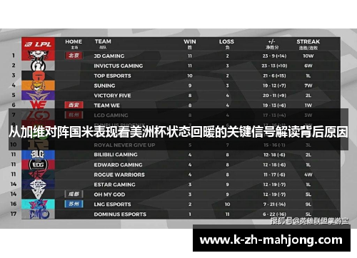 从加维对阵国米表现看美洲杯状态回暖的关键信号解读背后原因 从加维对阵国米表现看美洲杯状态回暖的关键信号解读背后原因