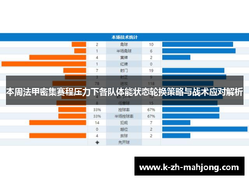 本周法甲密集赛程压力下各队体能状态轮换策略与战术应对解析 本周法甲密集赛程压力下各队体能状态轮换策略与战术应对解析